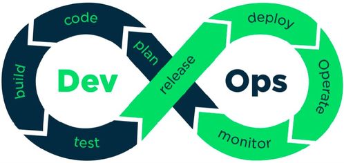 乘風(fēng)破浪 低代碼時(shí)代下的前后端分離化開(kāi)發(fā)新范式