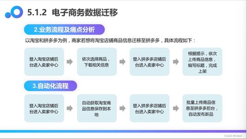 實(shí)戰(zhàn) UiBot 6.0.1多頁(yè)面商品信息抓取RPA機(jī)器人助力網(wǎng)絡(luò)信息安全軟件開(kāi)發(fā)